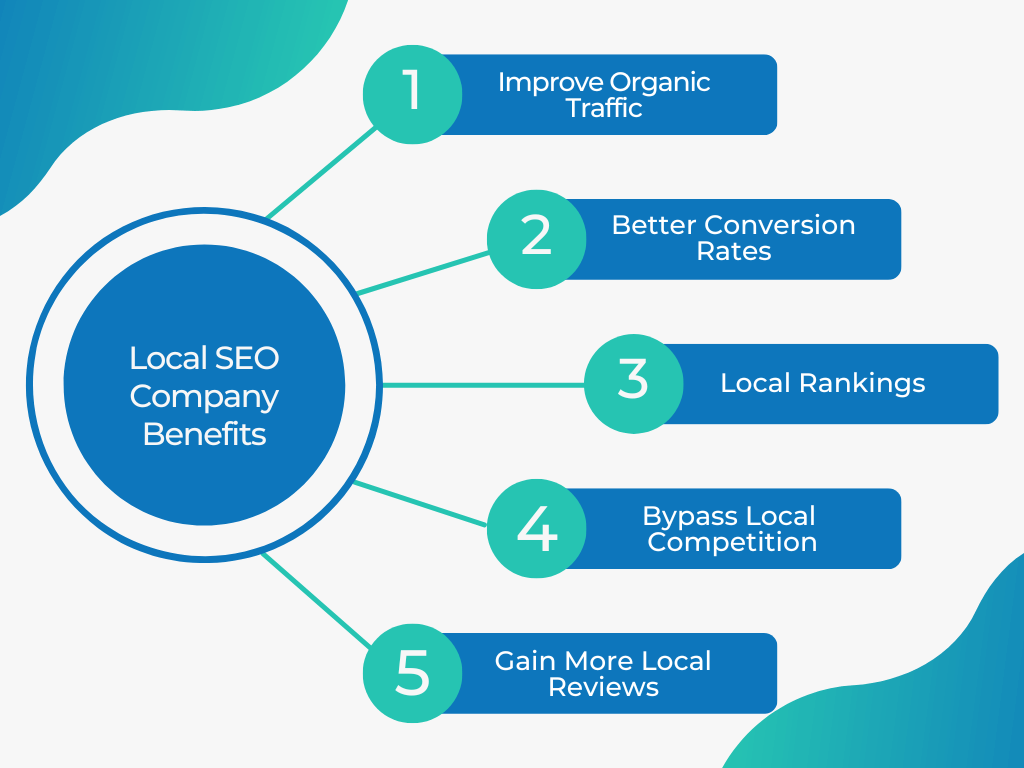 Local SEO Company Benefits