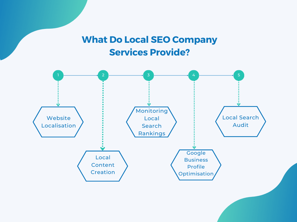 What Do Local SEO Company Services Provide