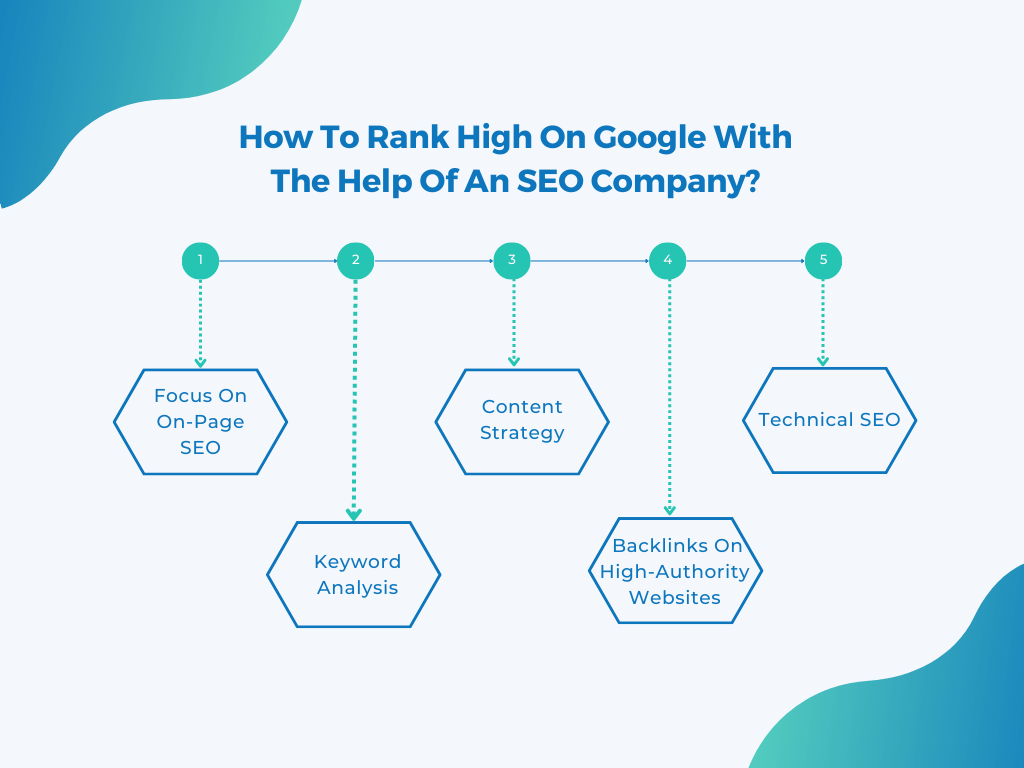 How To Rank High On Google With The Help Of An SEO Company?