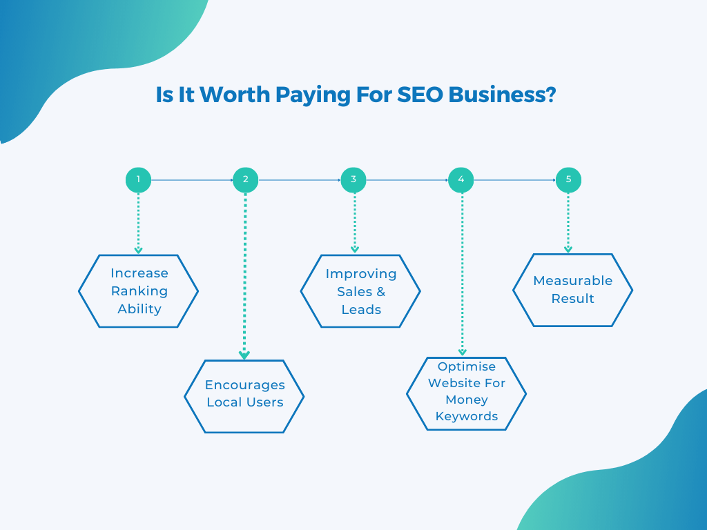 Is It Worth Paying For SEO Business