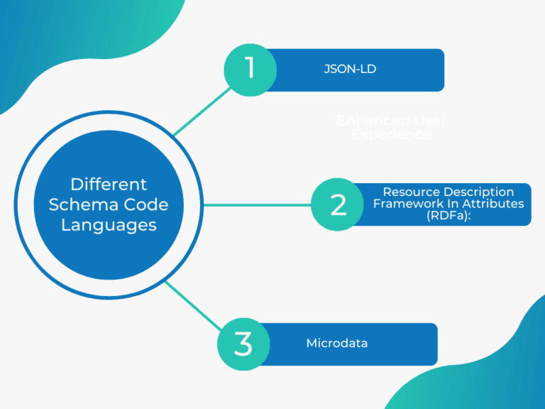 Schema Markup Guide | Best Tips To Rank #1