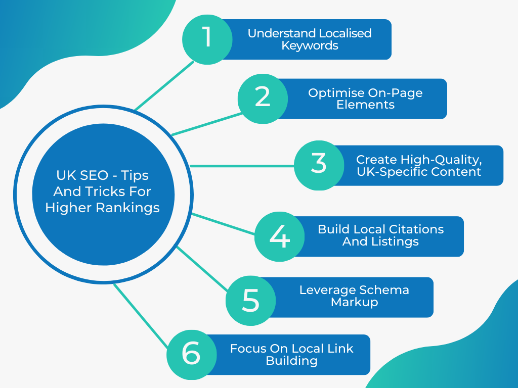 UK SEO Tips And Tricks For Higher Rankings