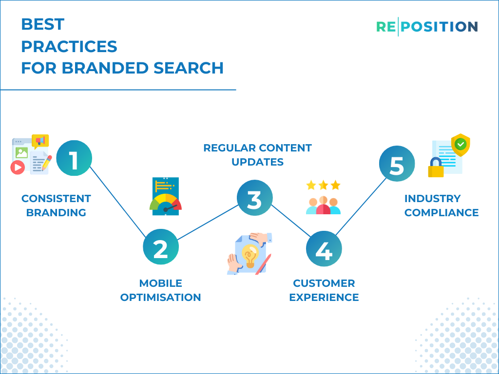 Best Practices For Branded Search