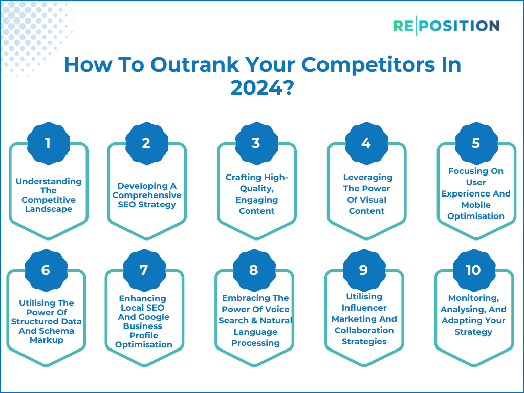 How To Outrank Your Competitors In