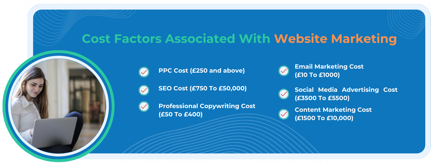 Cost Factors Associated With Website Marketing