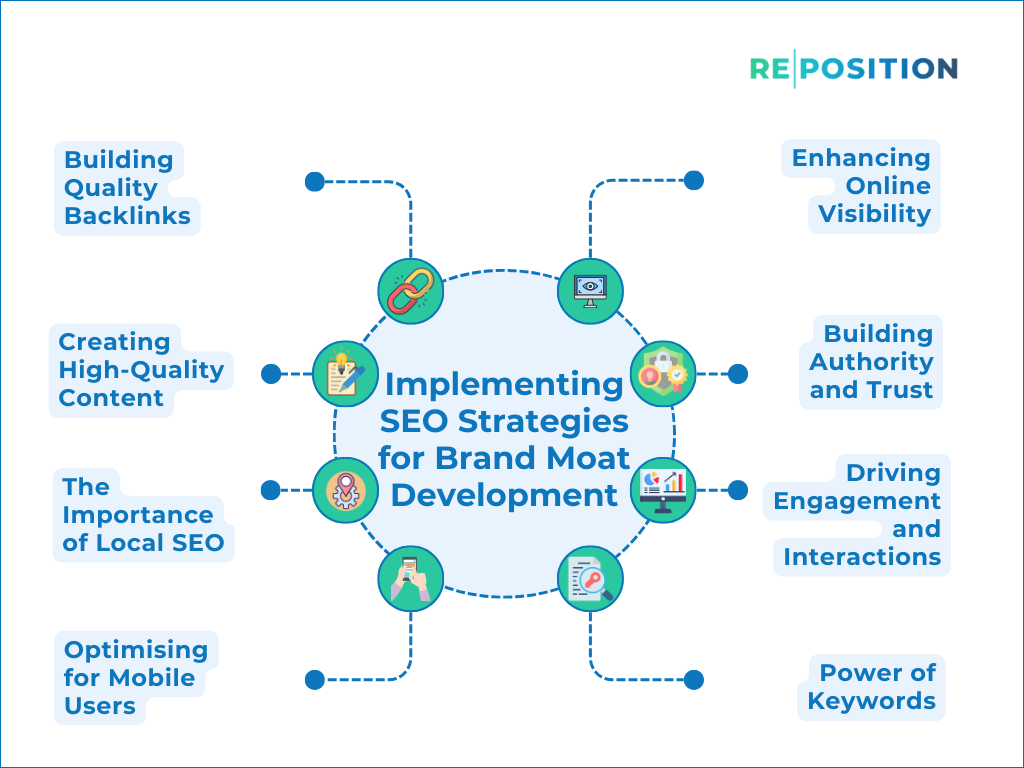 Implementing SEO Strategies For Brand Moat Development