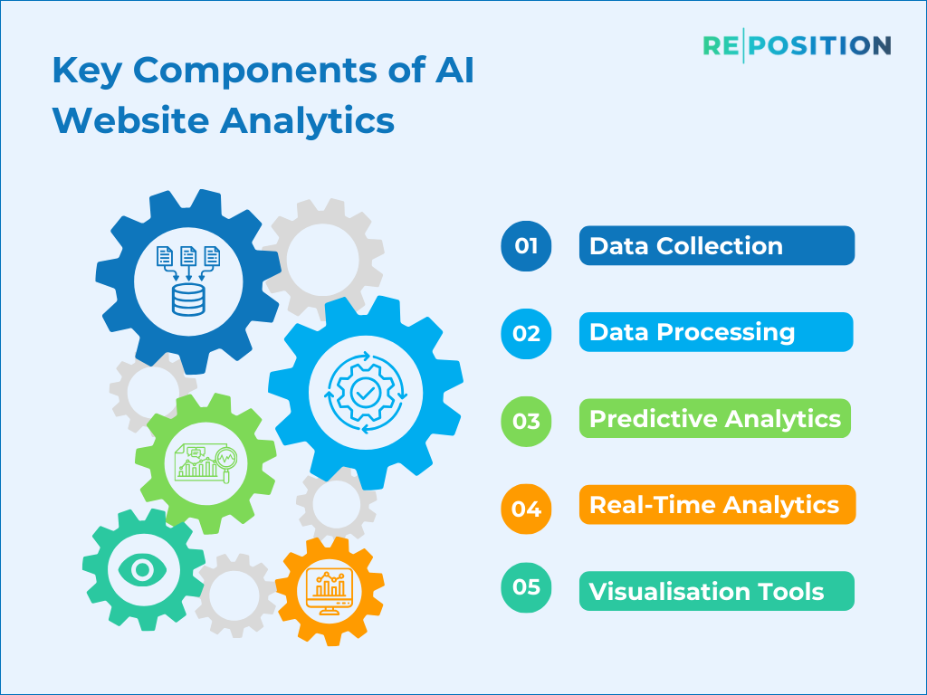 Key Components Of AI Website Analytics