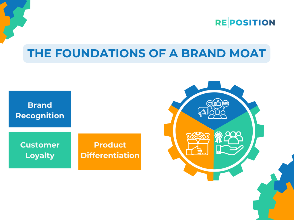 The Foundation Of Brand Moat