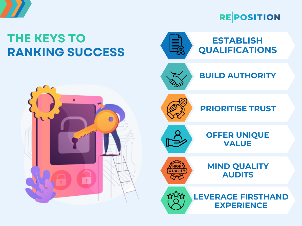 The Keys To Ranking Success