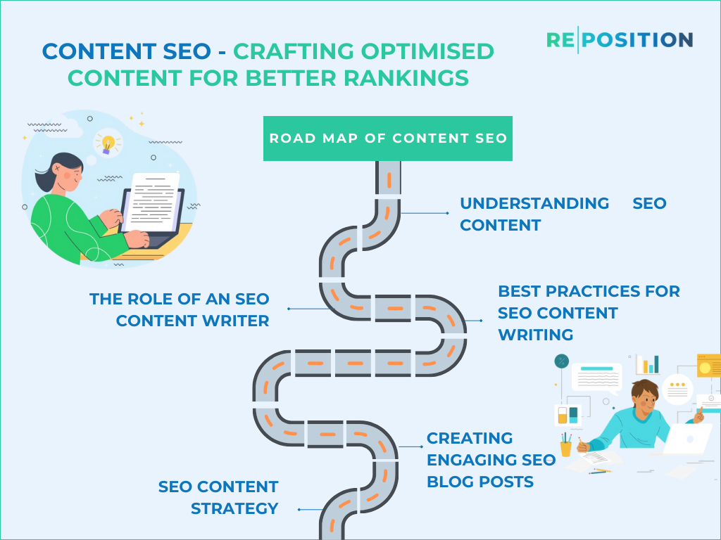 Content SEO Crafting Optimised Content for Better Rankings