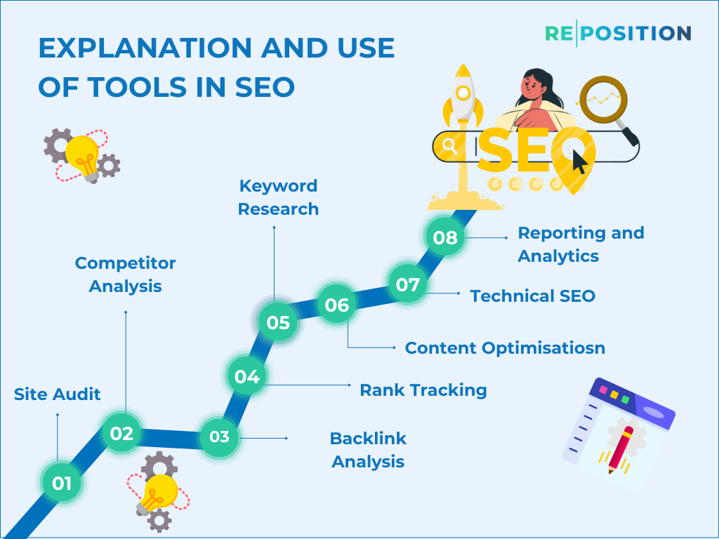 Explanation and Use of Tools in SEO