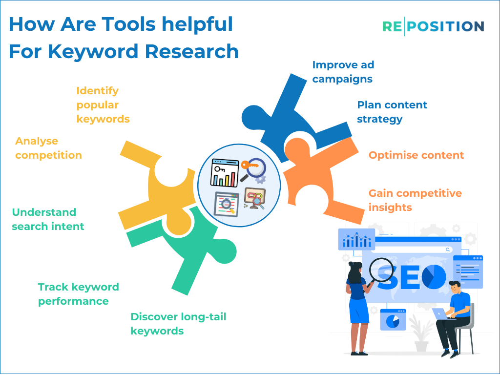 How Are Tools helpful For Keyword Research