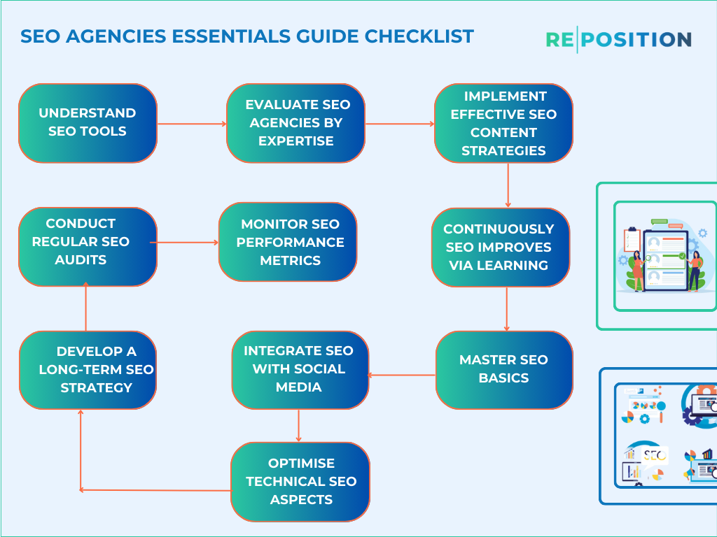 SEO Agencies Essentials Guide Checklist