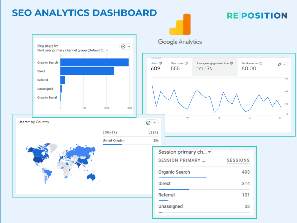 SEO Analytics Dashboard