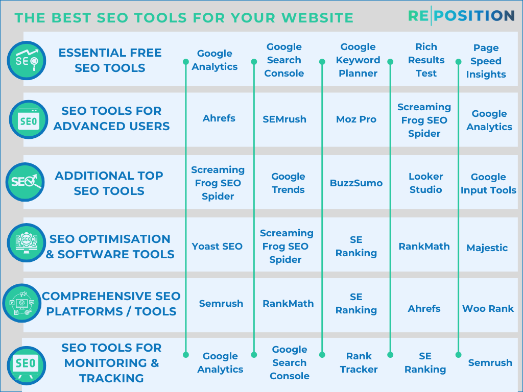 The Best SEO Tools for Your Website