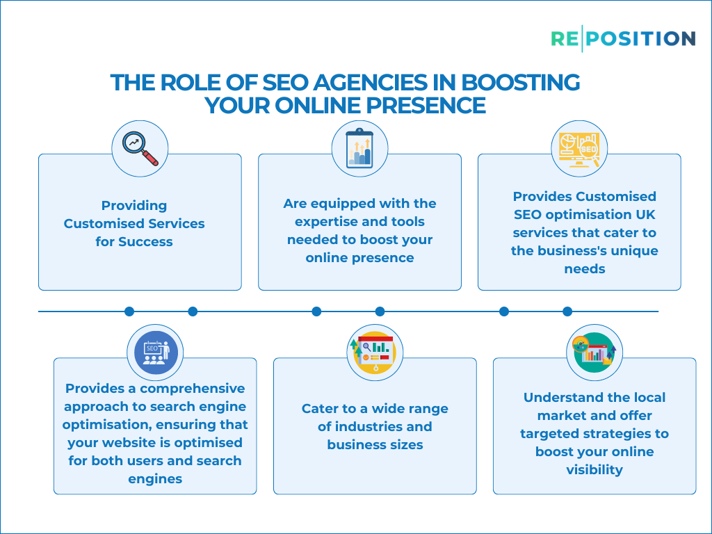 The Role of SEO Agencies in Boosting Your Online Presence