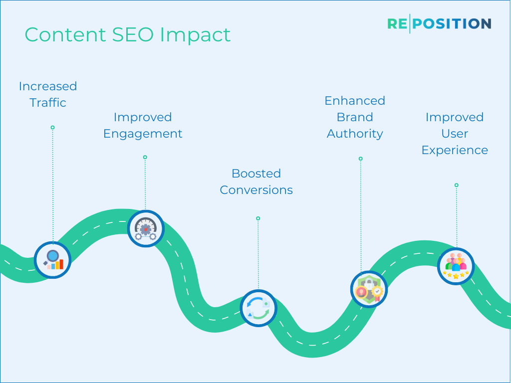 Understanding The Power Of Content SEO