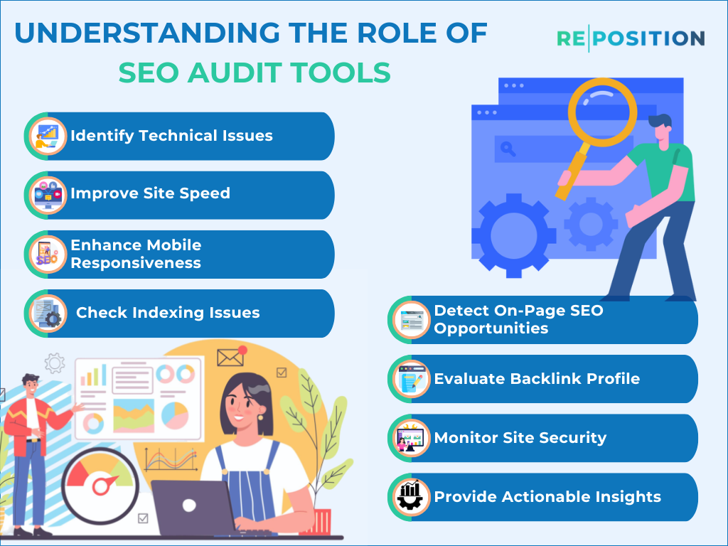 Understanding The Role Of SEO Audit Tools