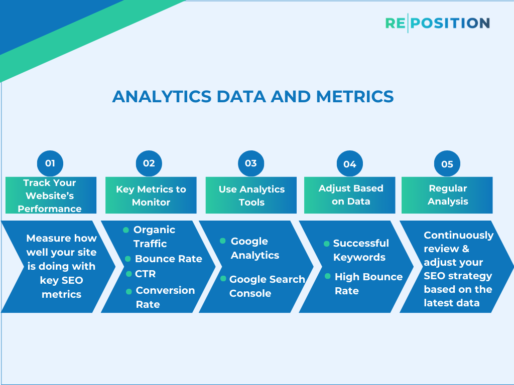 Analytics Data and Metrics