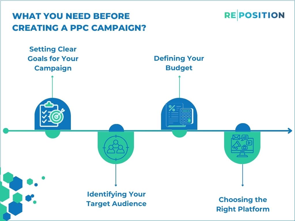 Let’s Get Started What You Need Before Creating A PPC Campaign