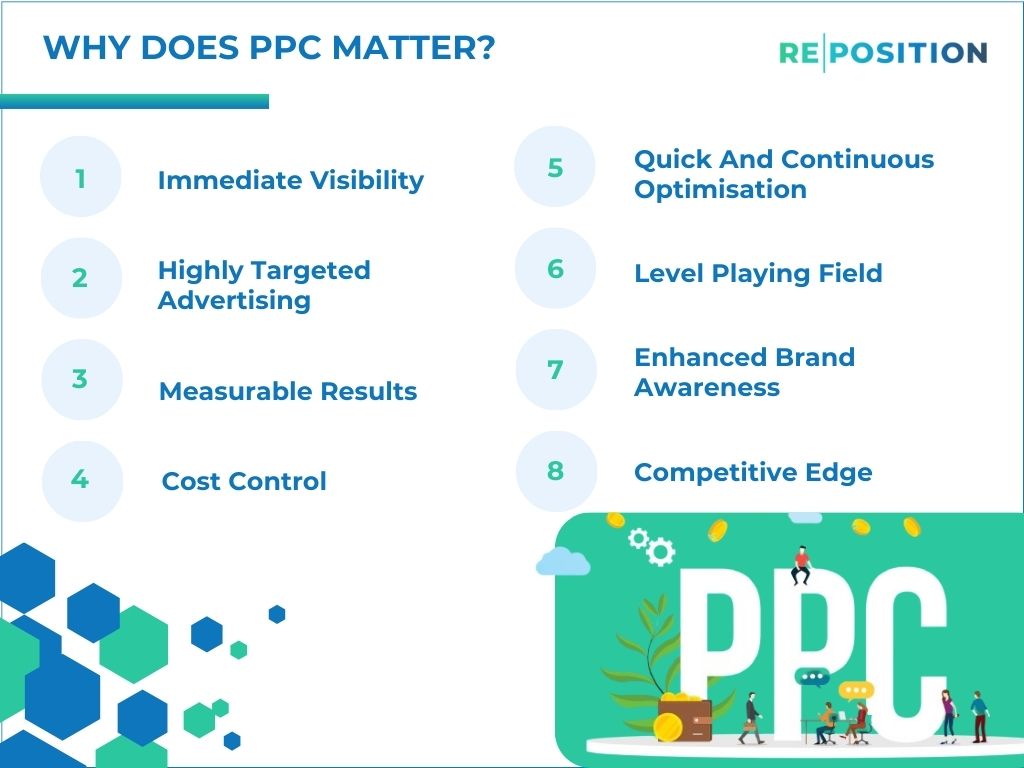 Why Does PPC Matter