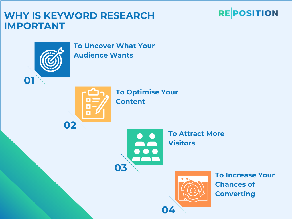 Why Is keyword research important