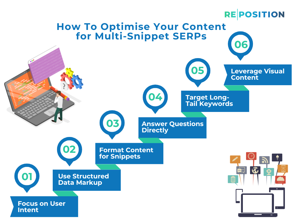 How To Optimise Your Content for Multi-Snippet SERPs