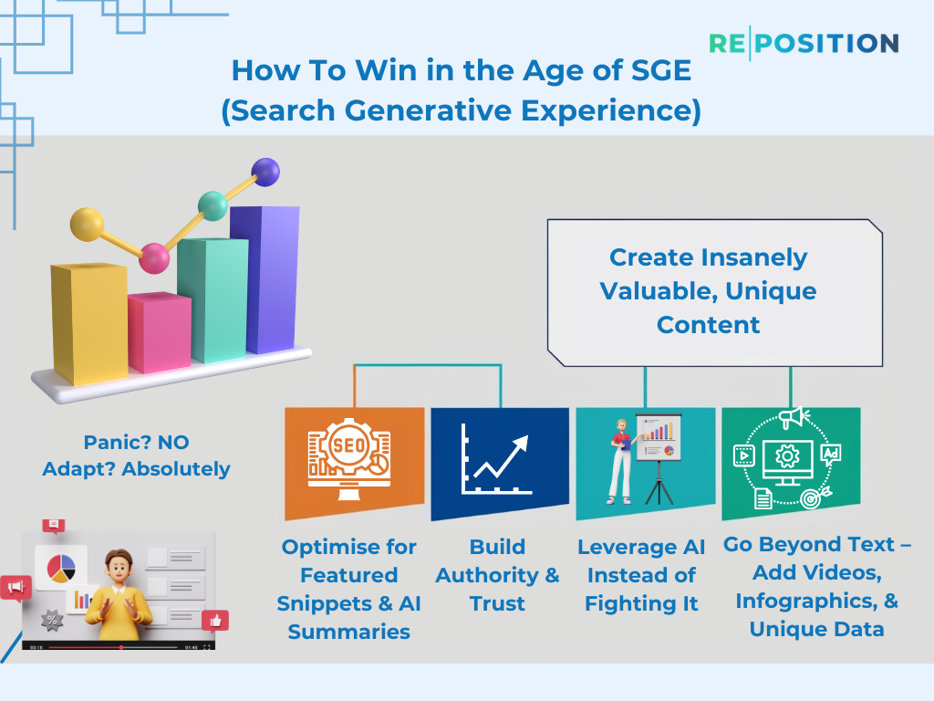 How To Win in the Age of SGE (Search Generative Experience)